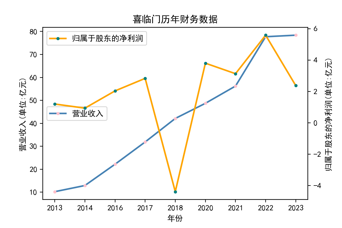 结果截图7