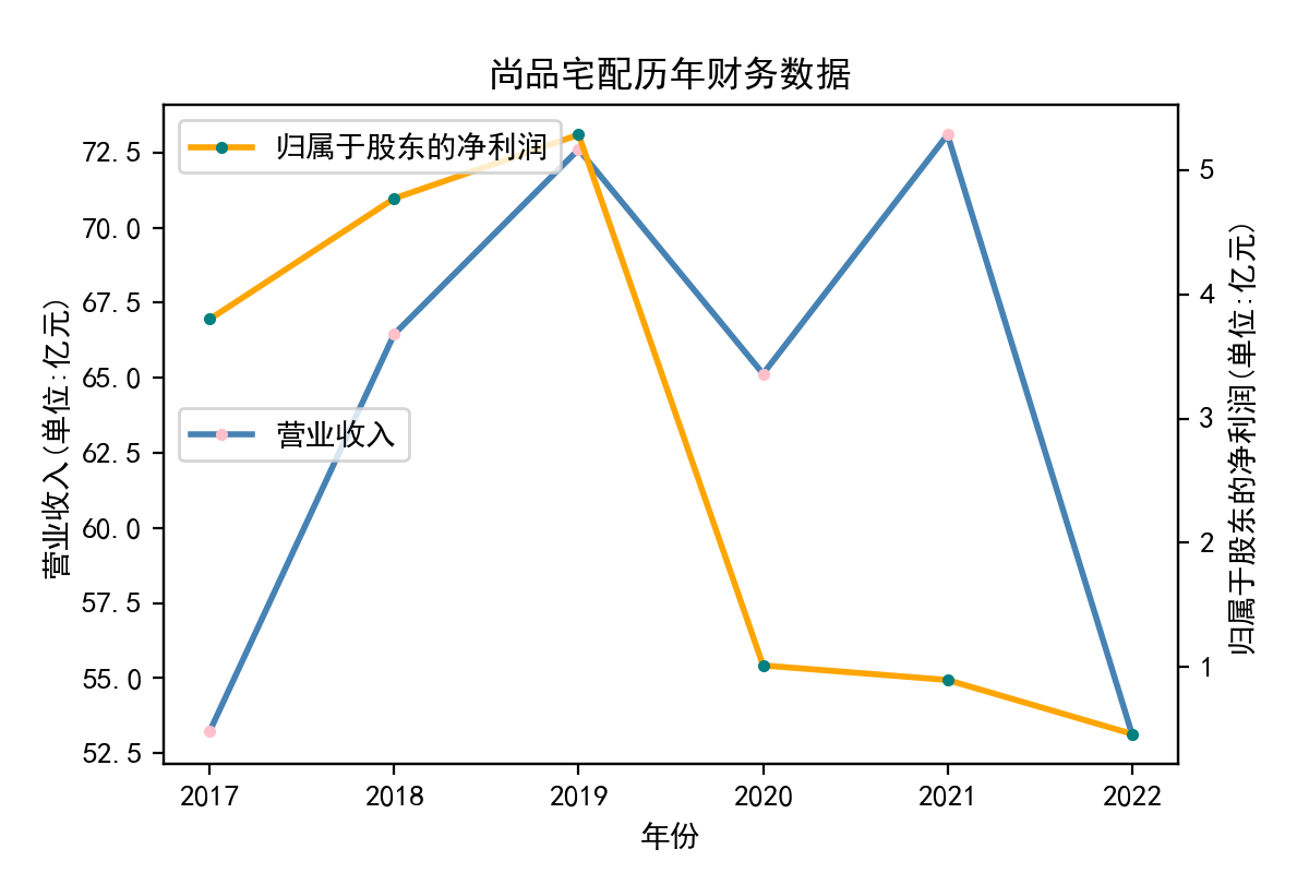 结果截图5