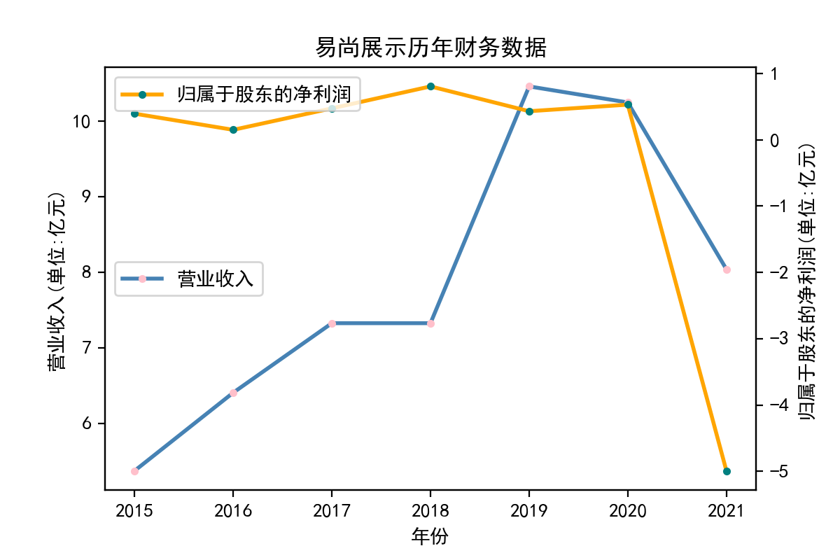 结果截图8