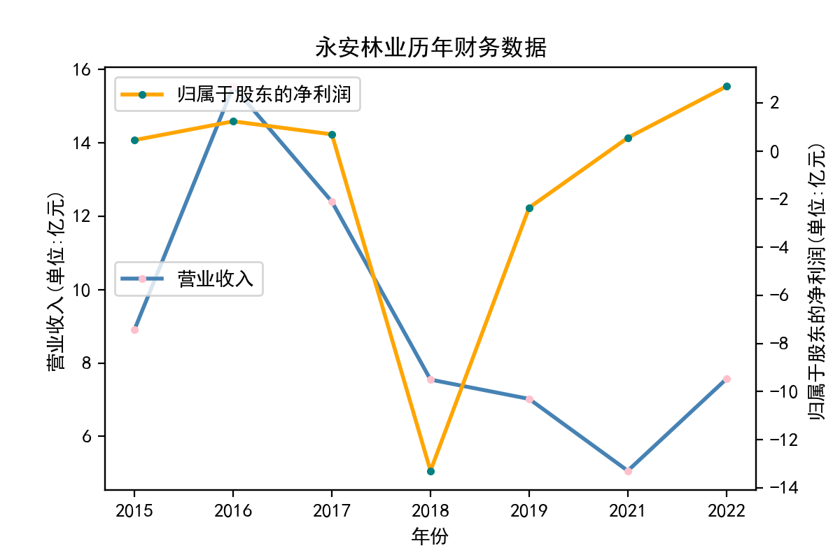 结果截图9