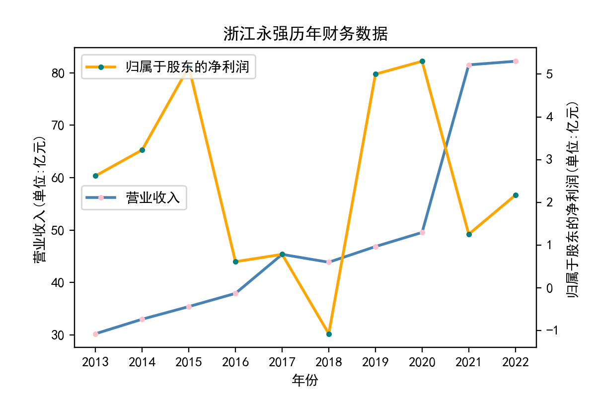 结果截图10