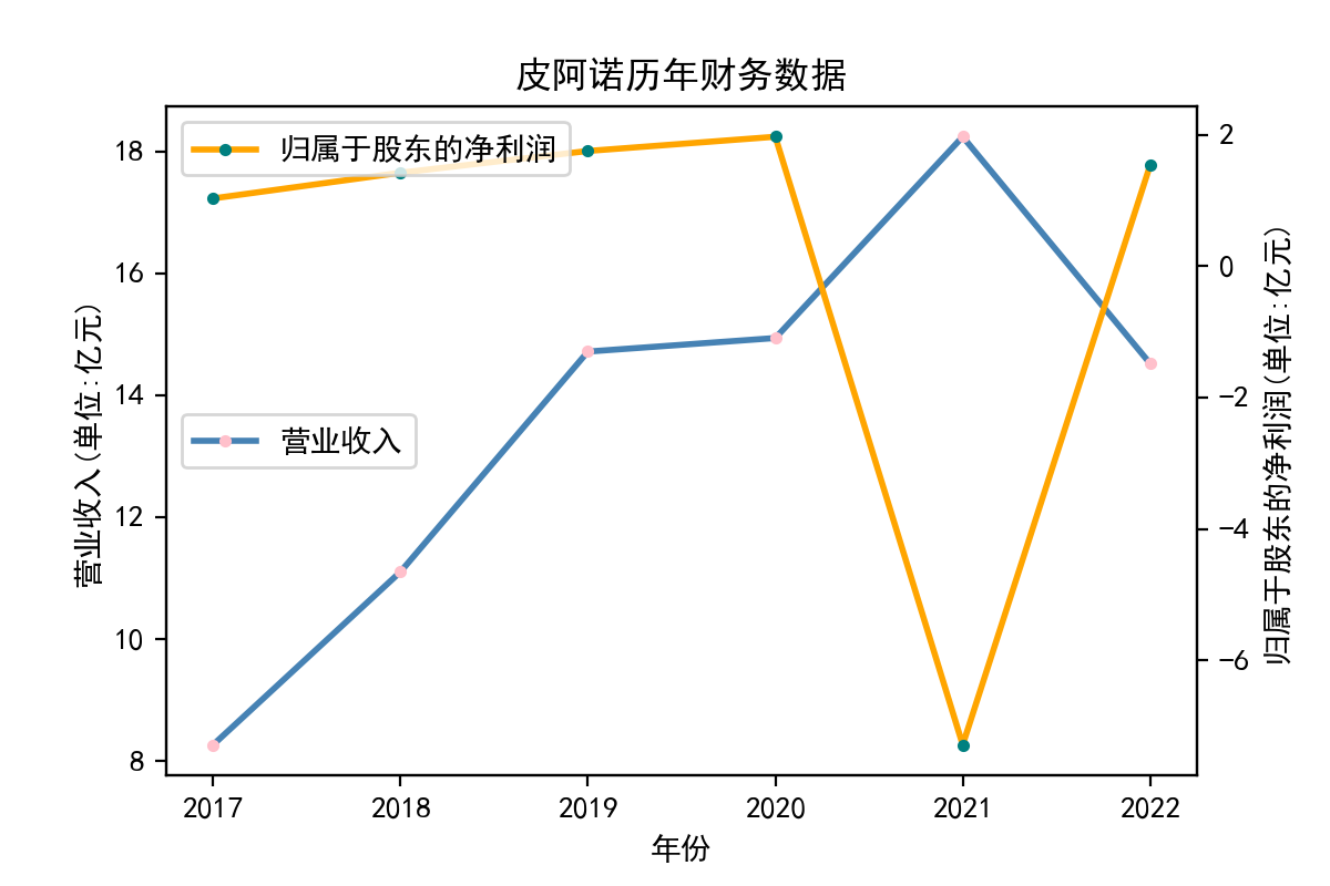 结果截图4