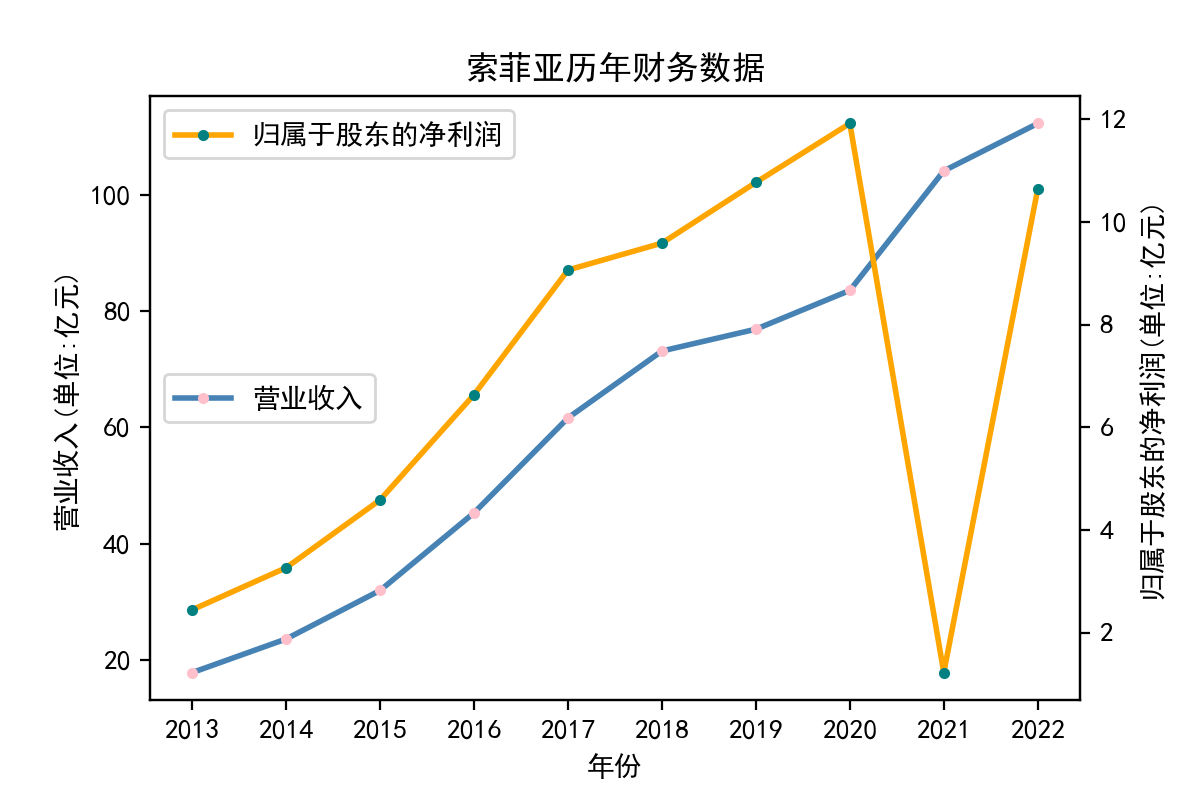 结果截图6