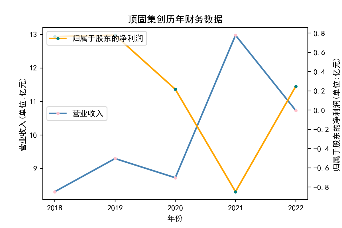 结果截图1