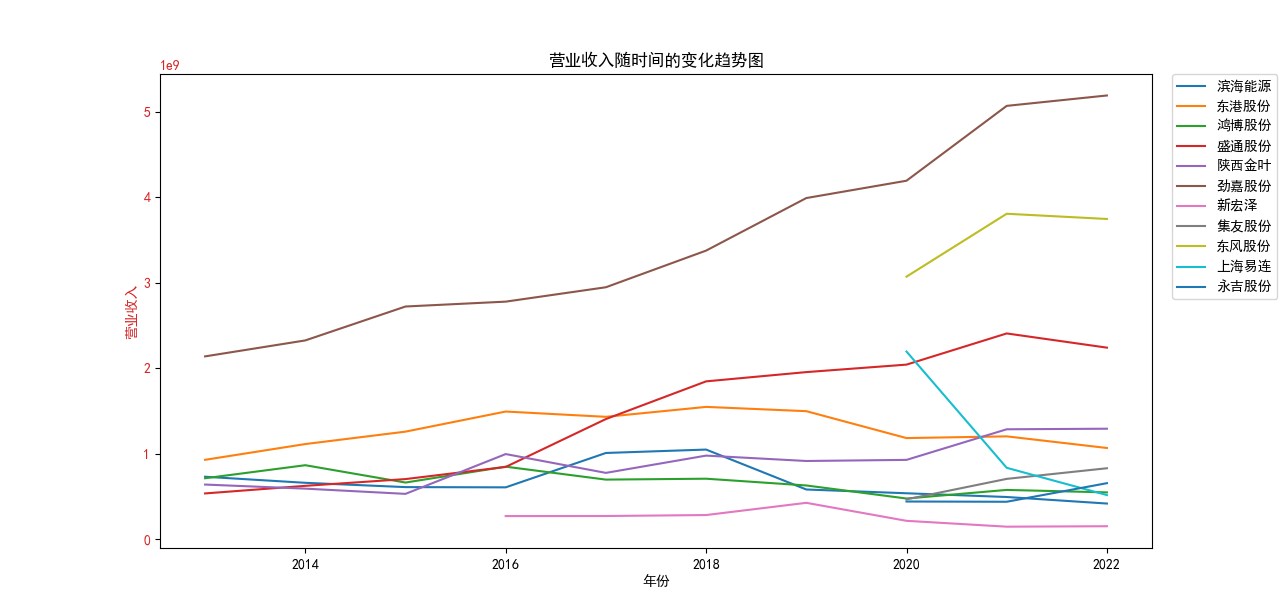 结果截图