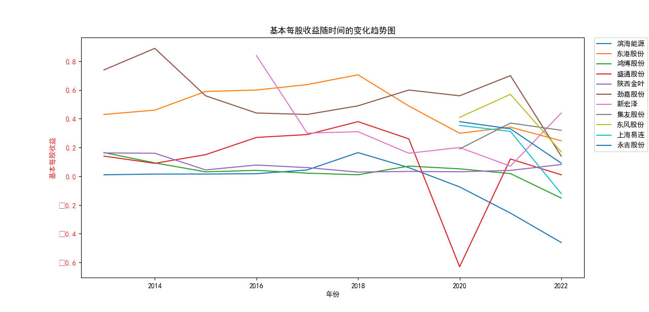 结果截图