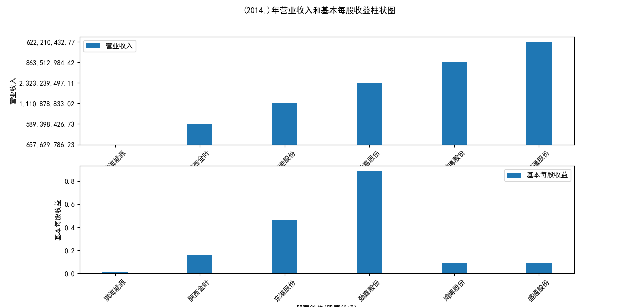 结果截图