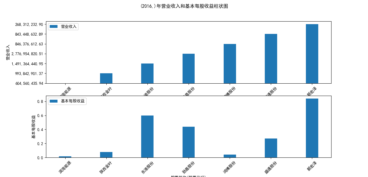 结果截图