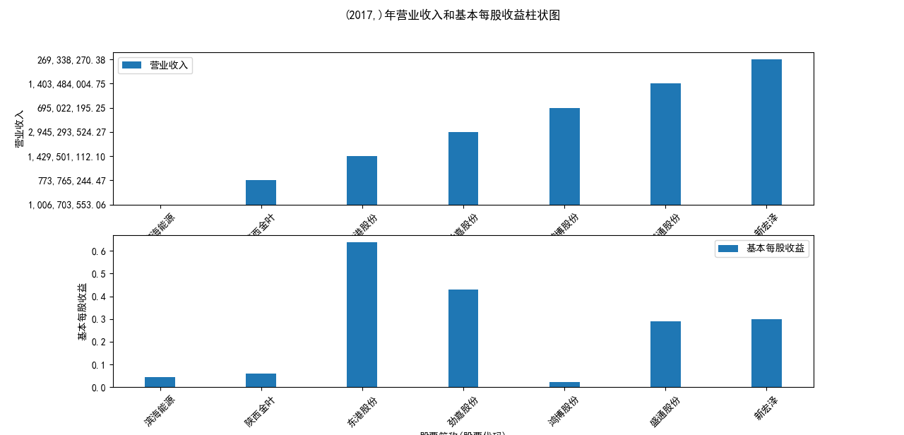 结果截图