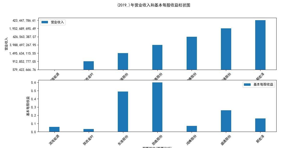 结果截图