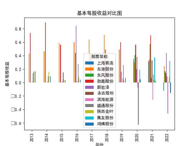 结果截图