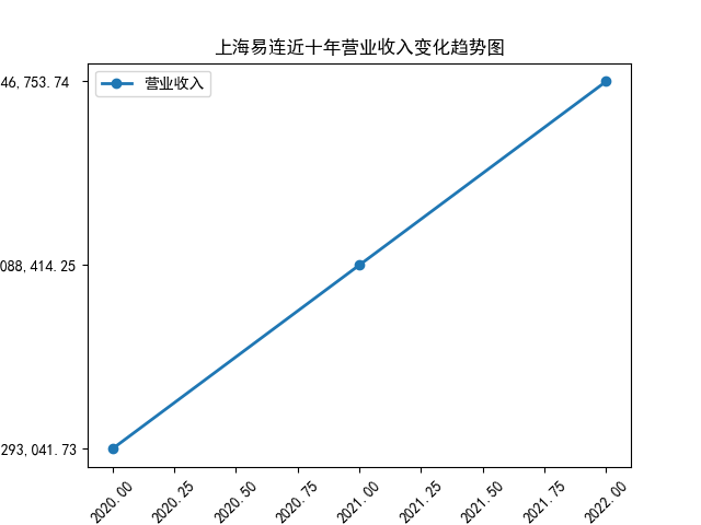 结果截图