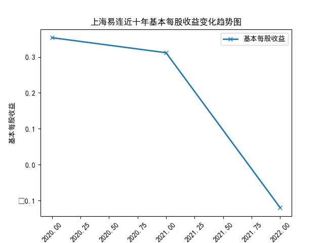 结果截图