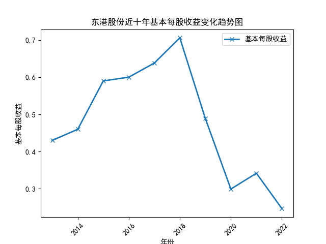 结果截图