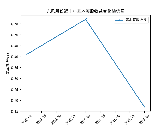 结果截图