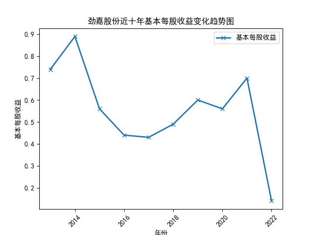 结果截图