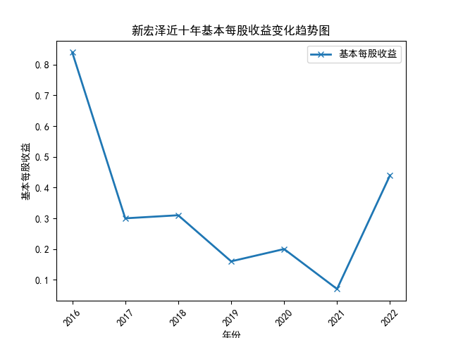 结果截图