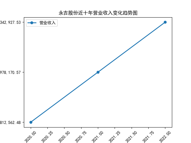 结果截图