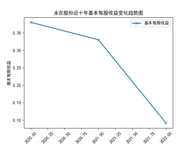 结果截图