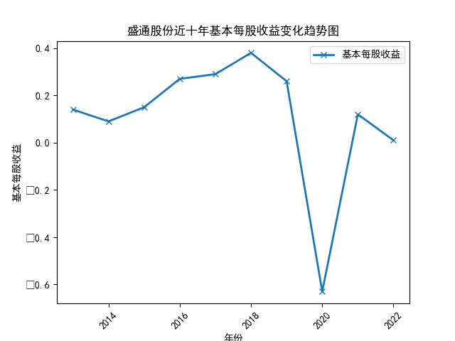 结果截图