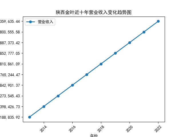 结果截图