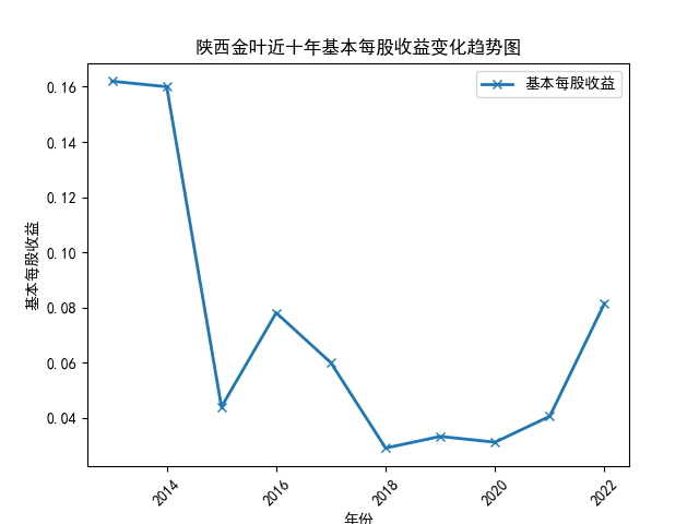 结果截图