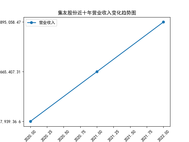 结果截图