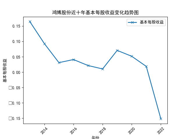 结果截图