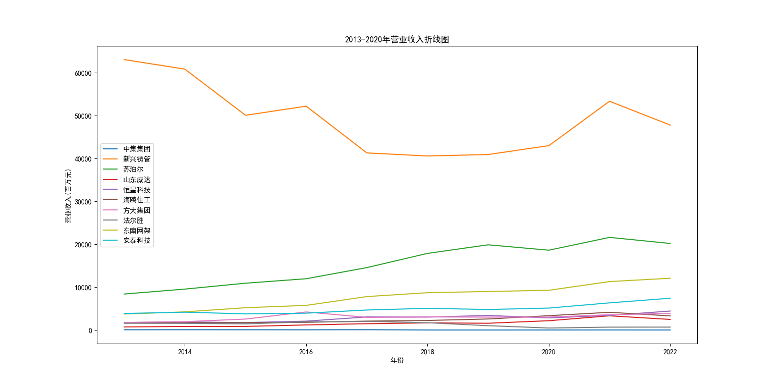 结果截图