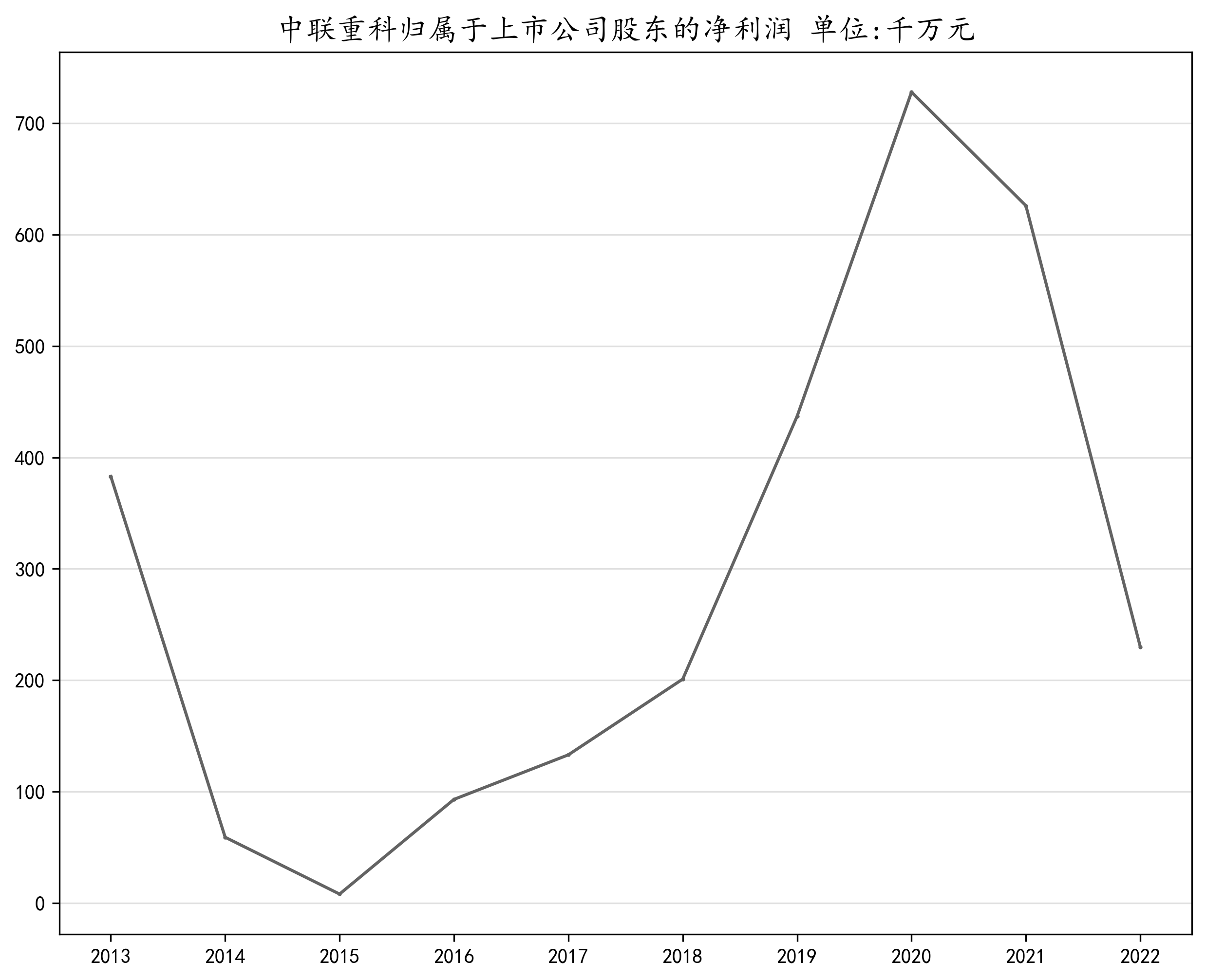 结果截图