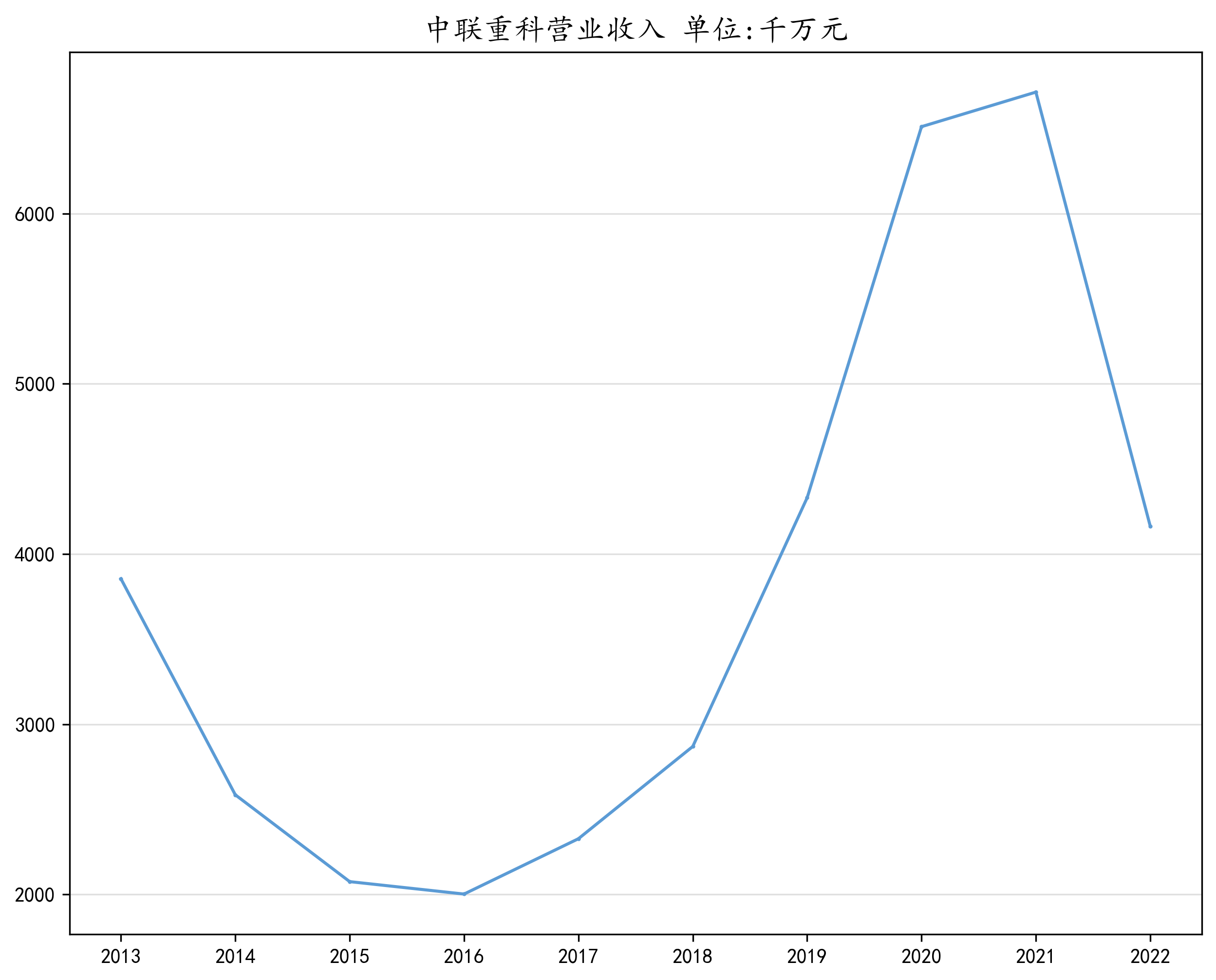 结果截图