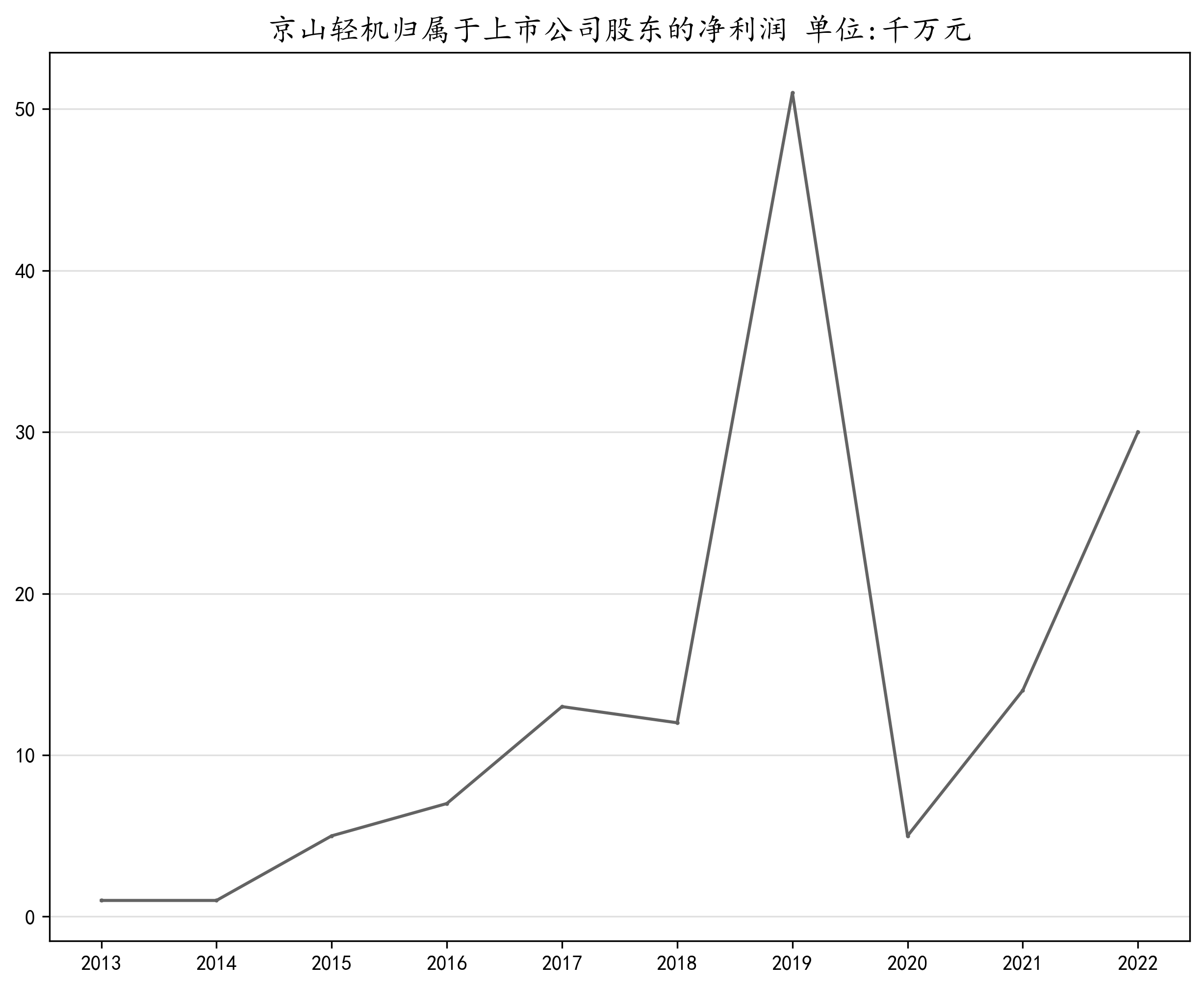 结果截图