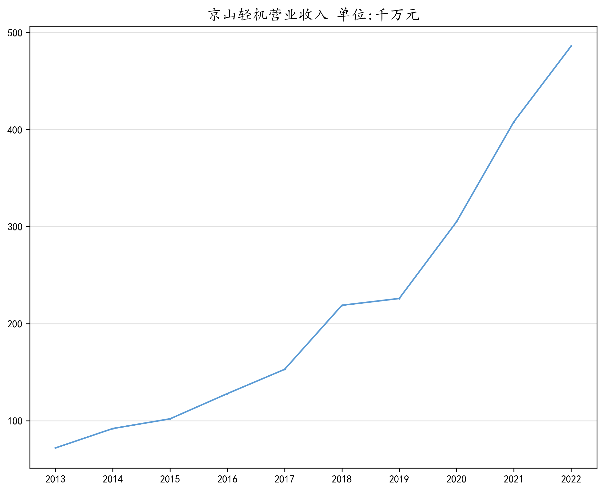 结果截图