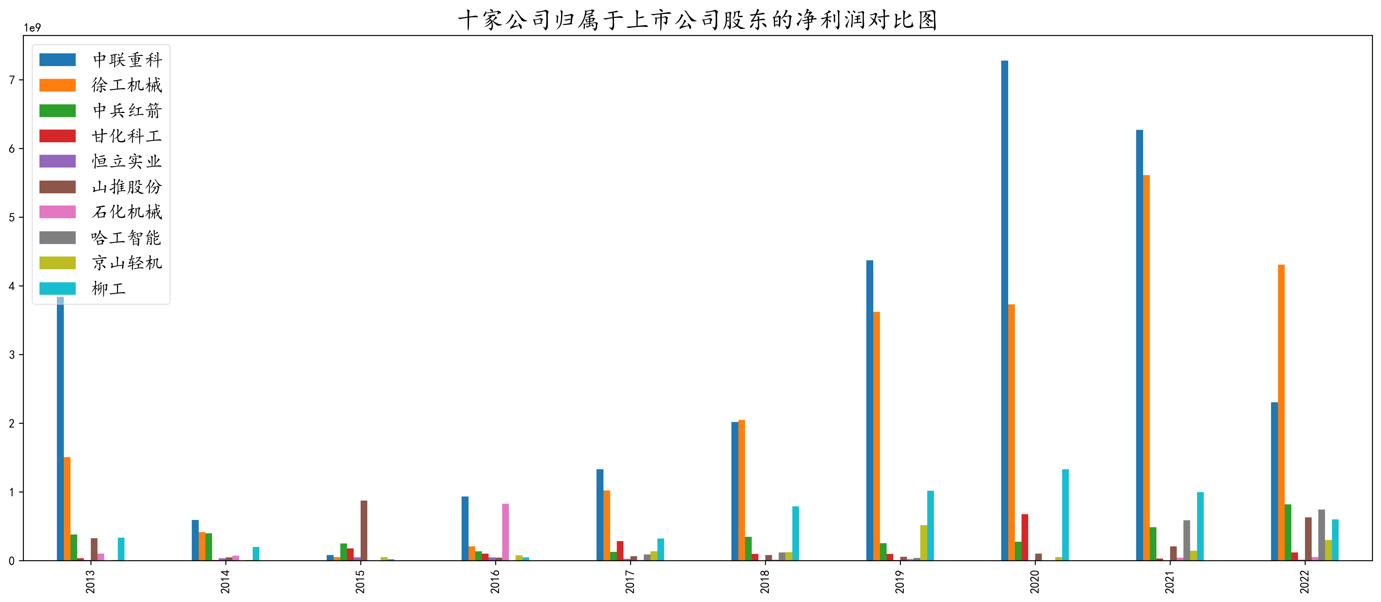 结果截图