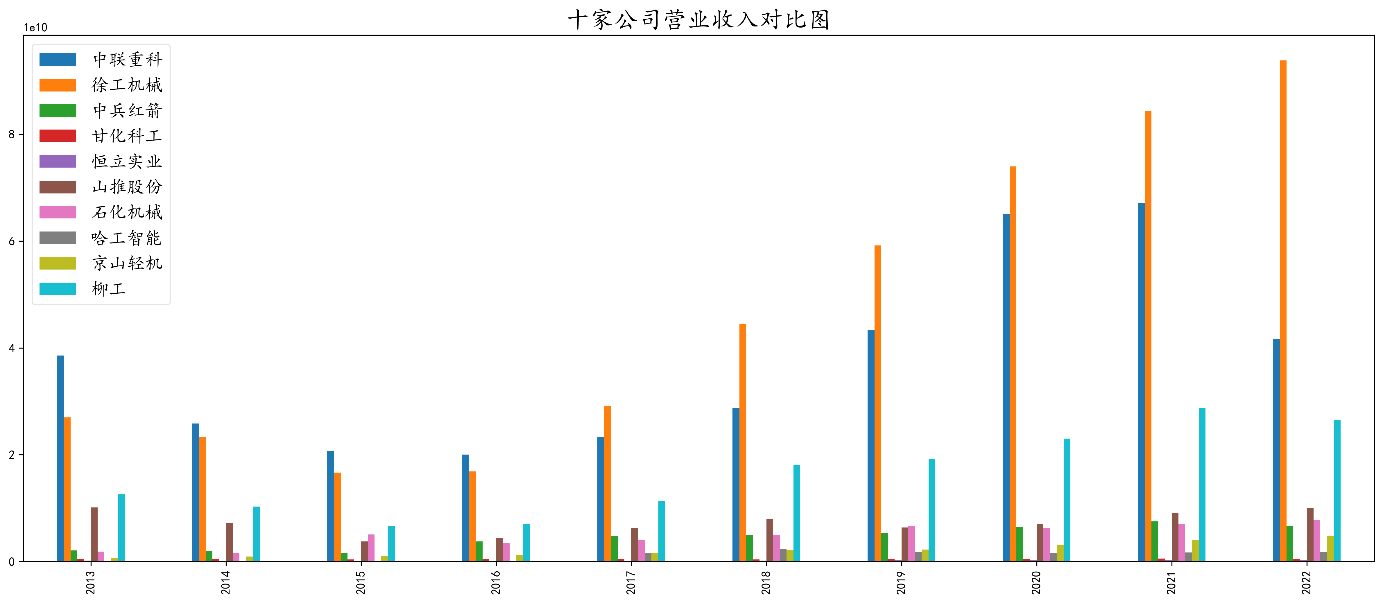 结果截图