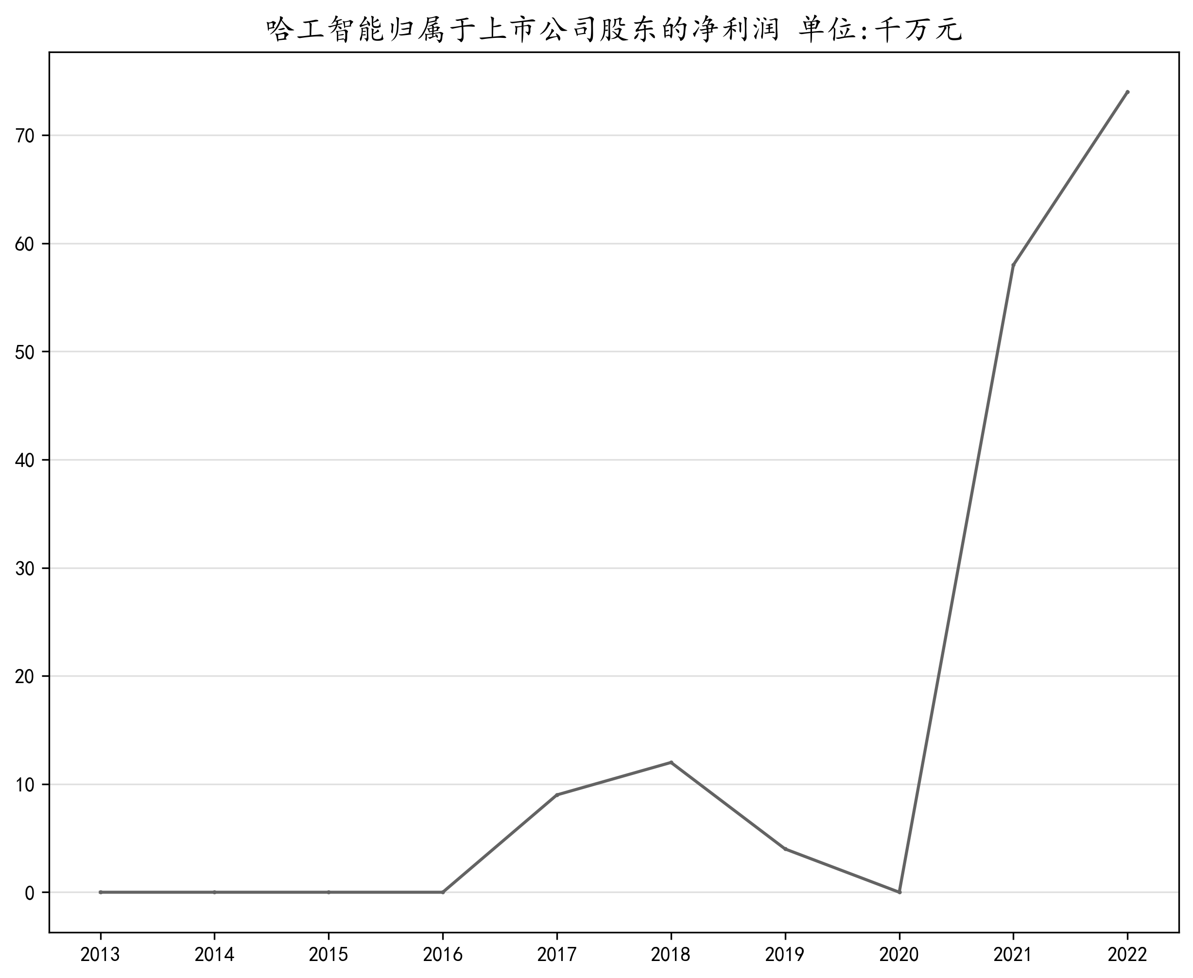 结果截图