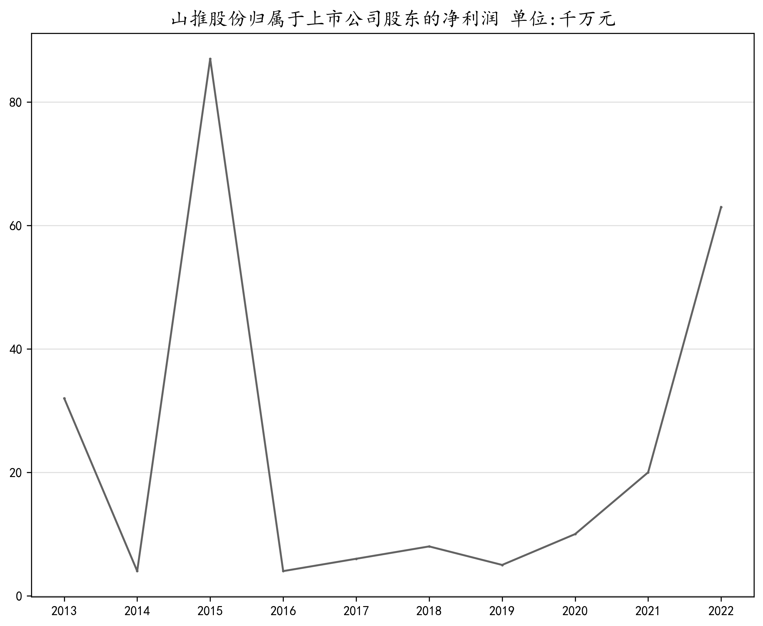 结果截图