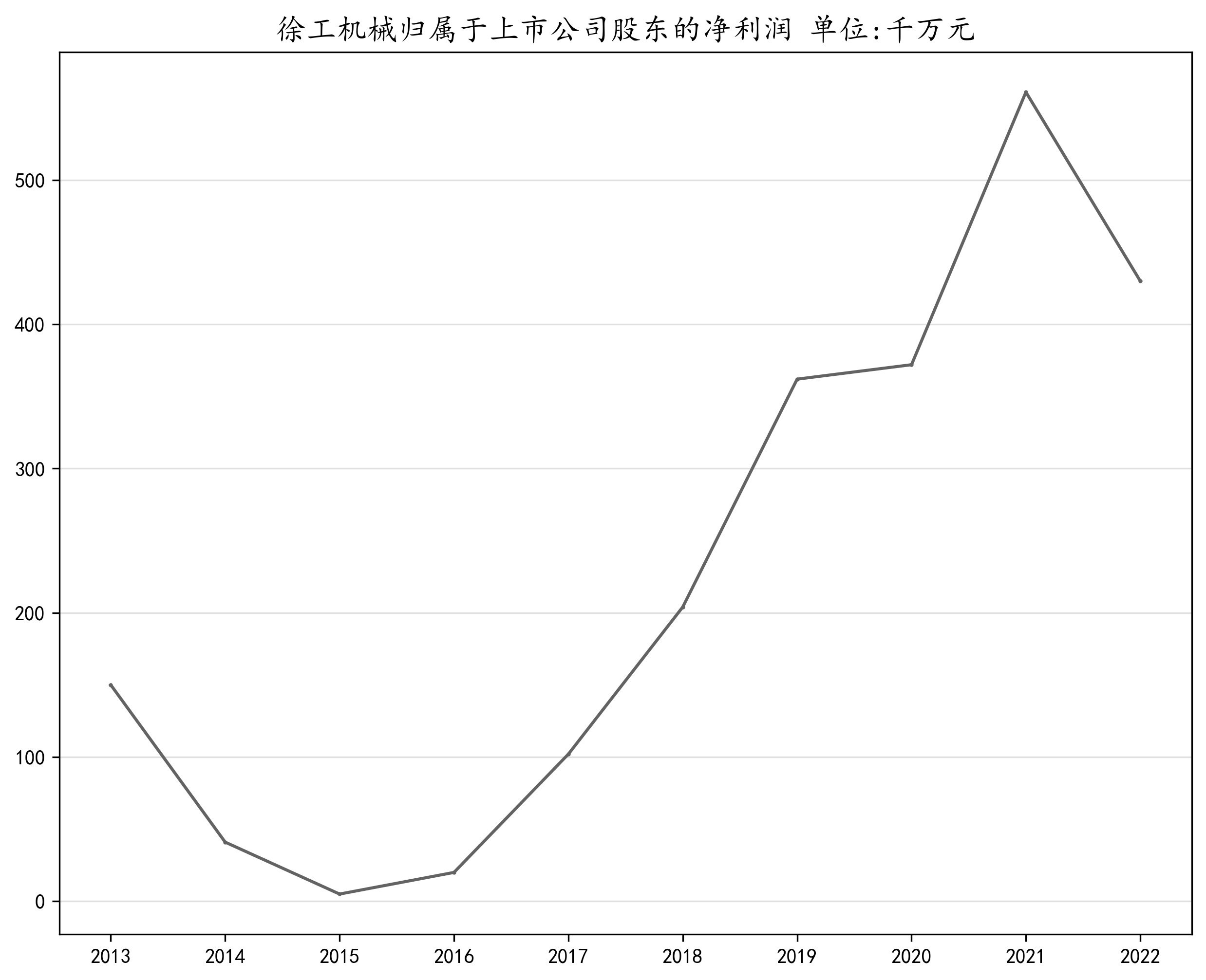 结果截图