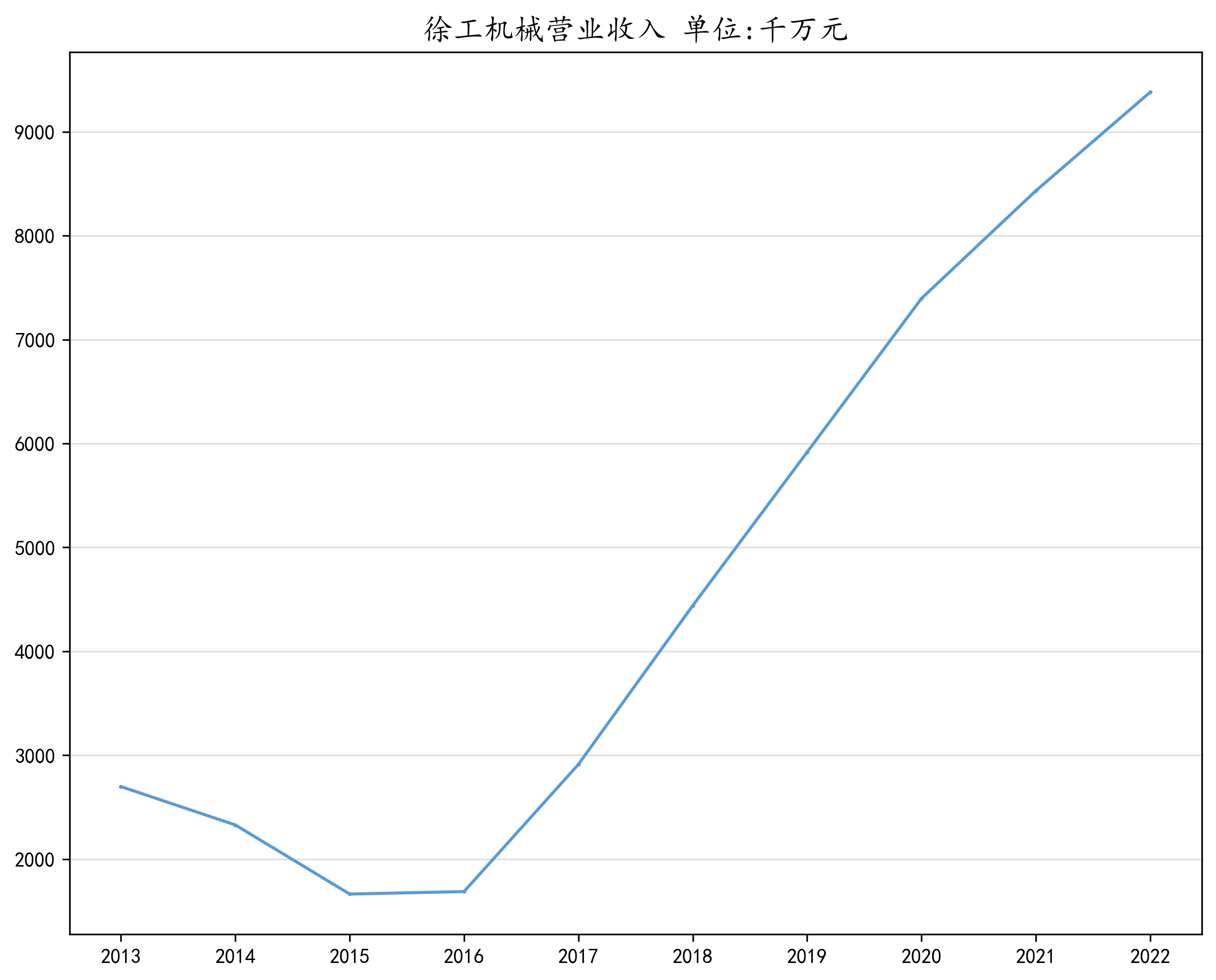 结果截图