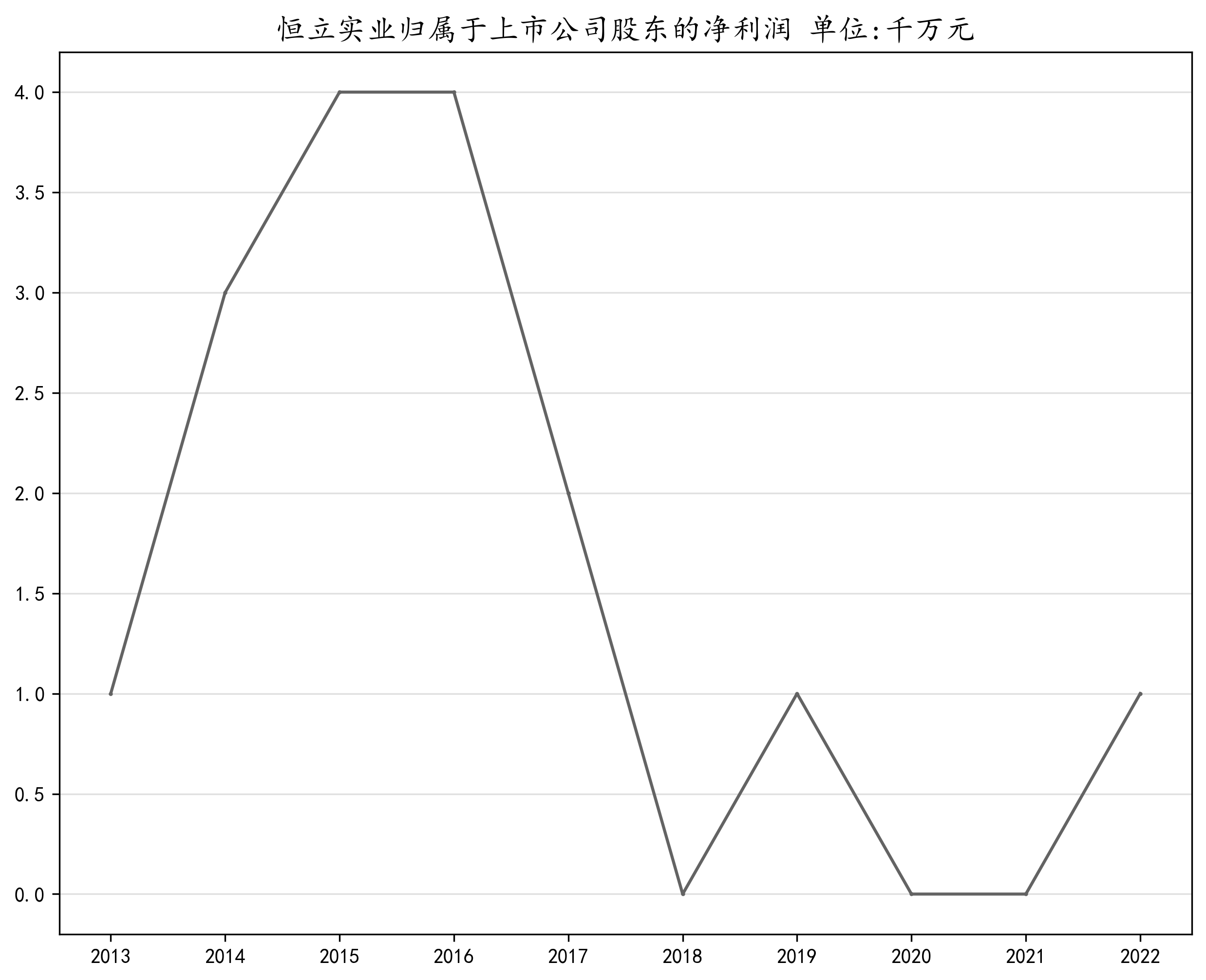 结果截图