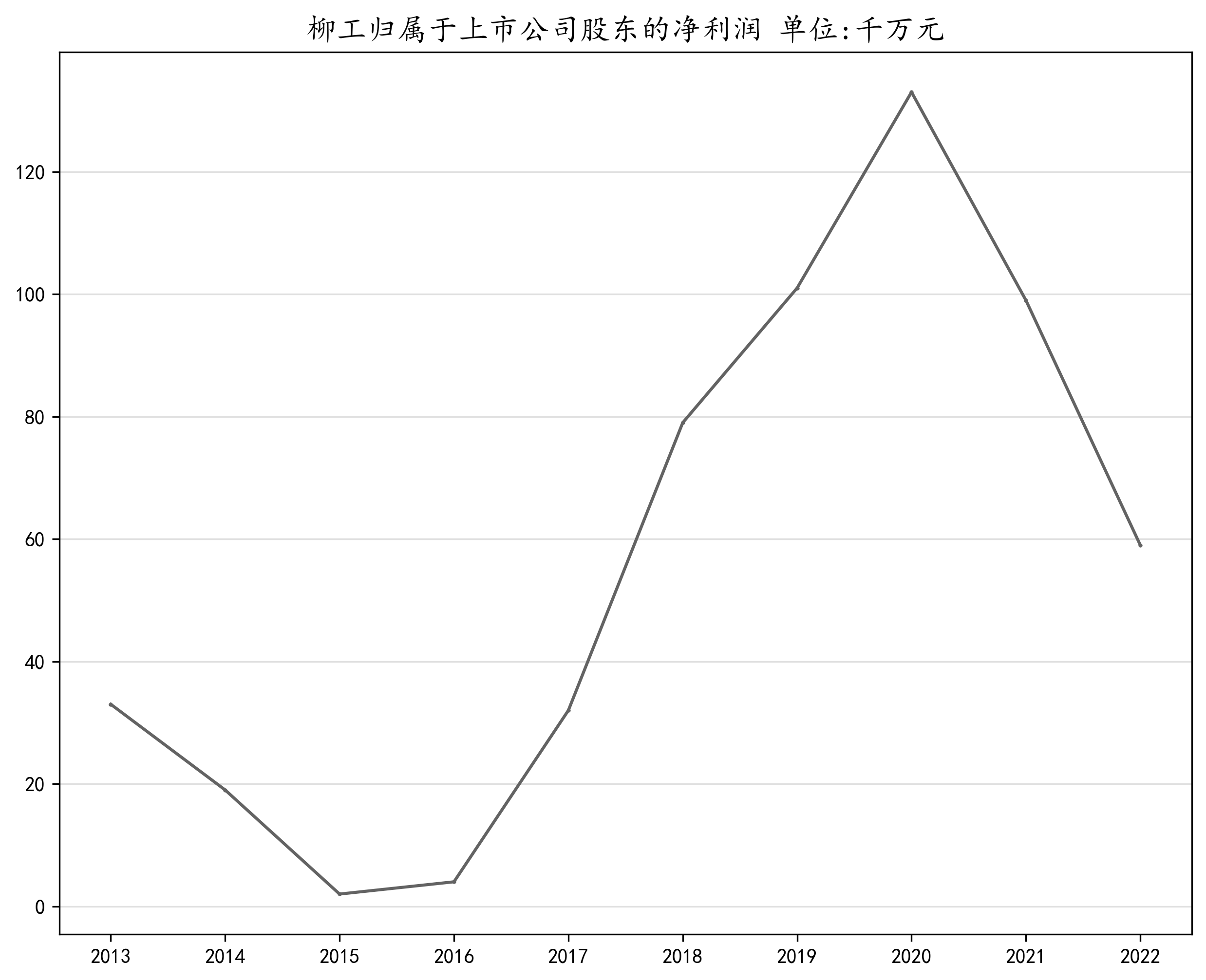 结果截图