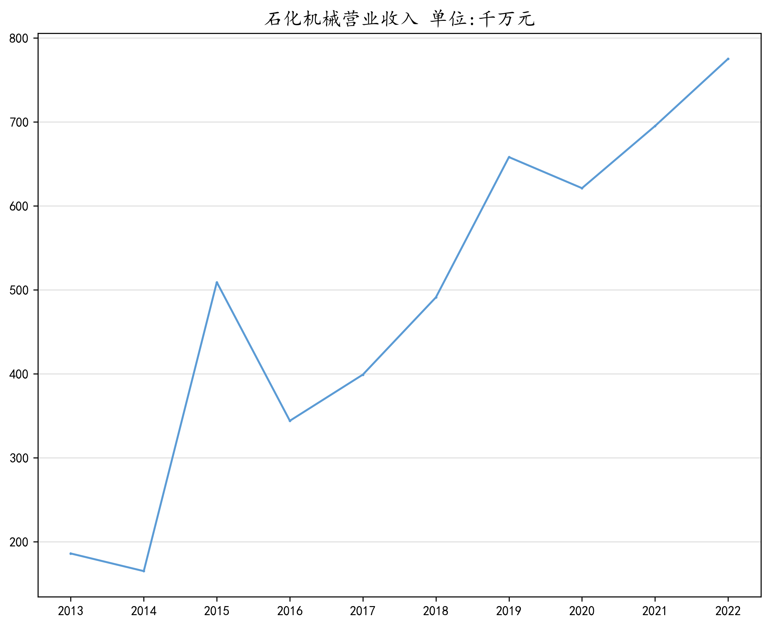 结果截图