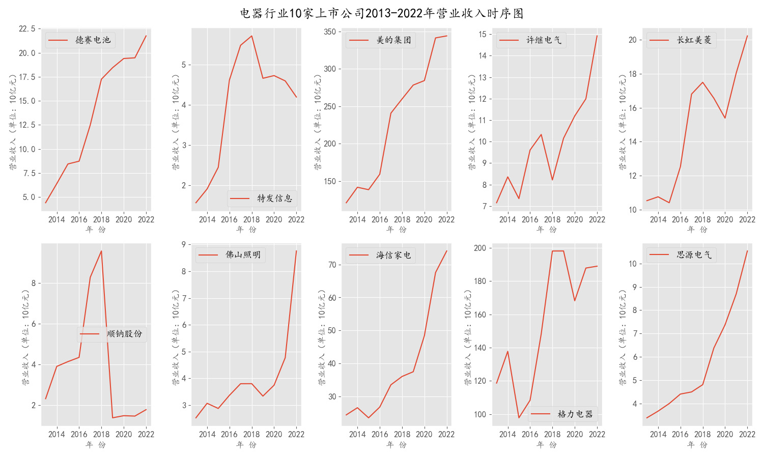 结果截图