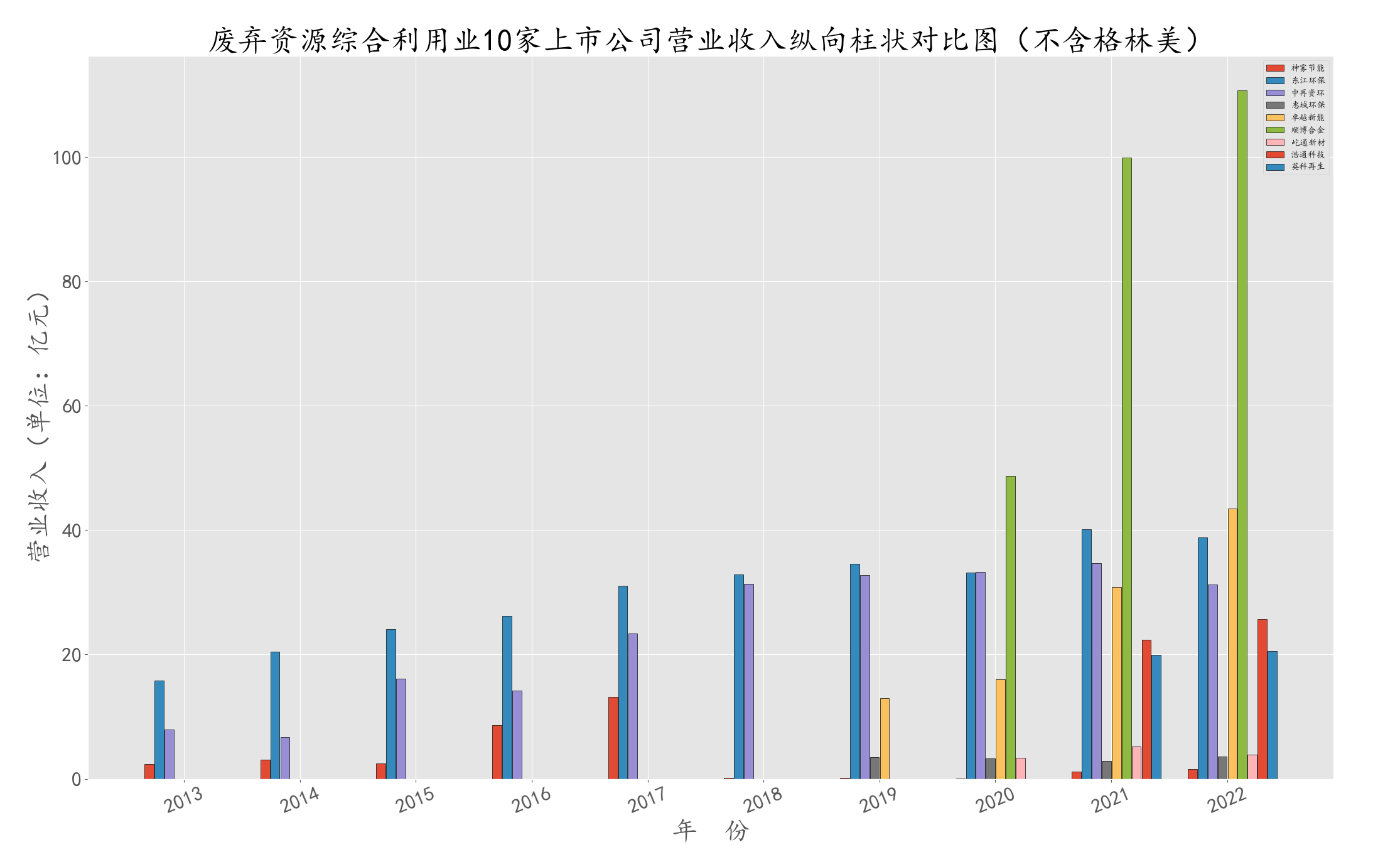 结果截图