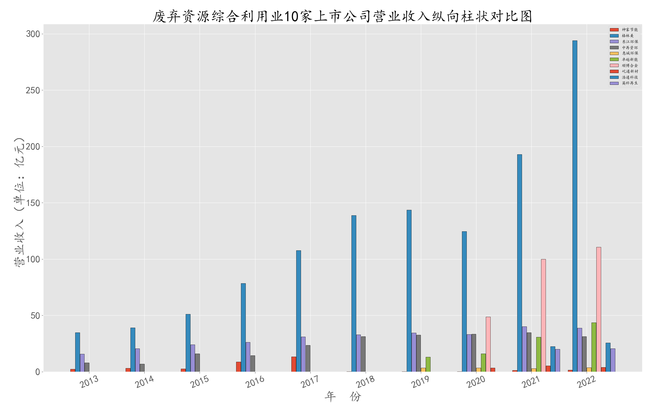 结果截图