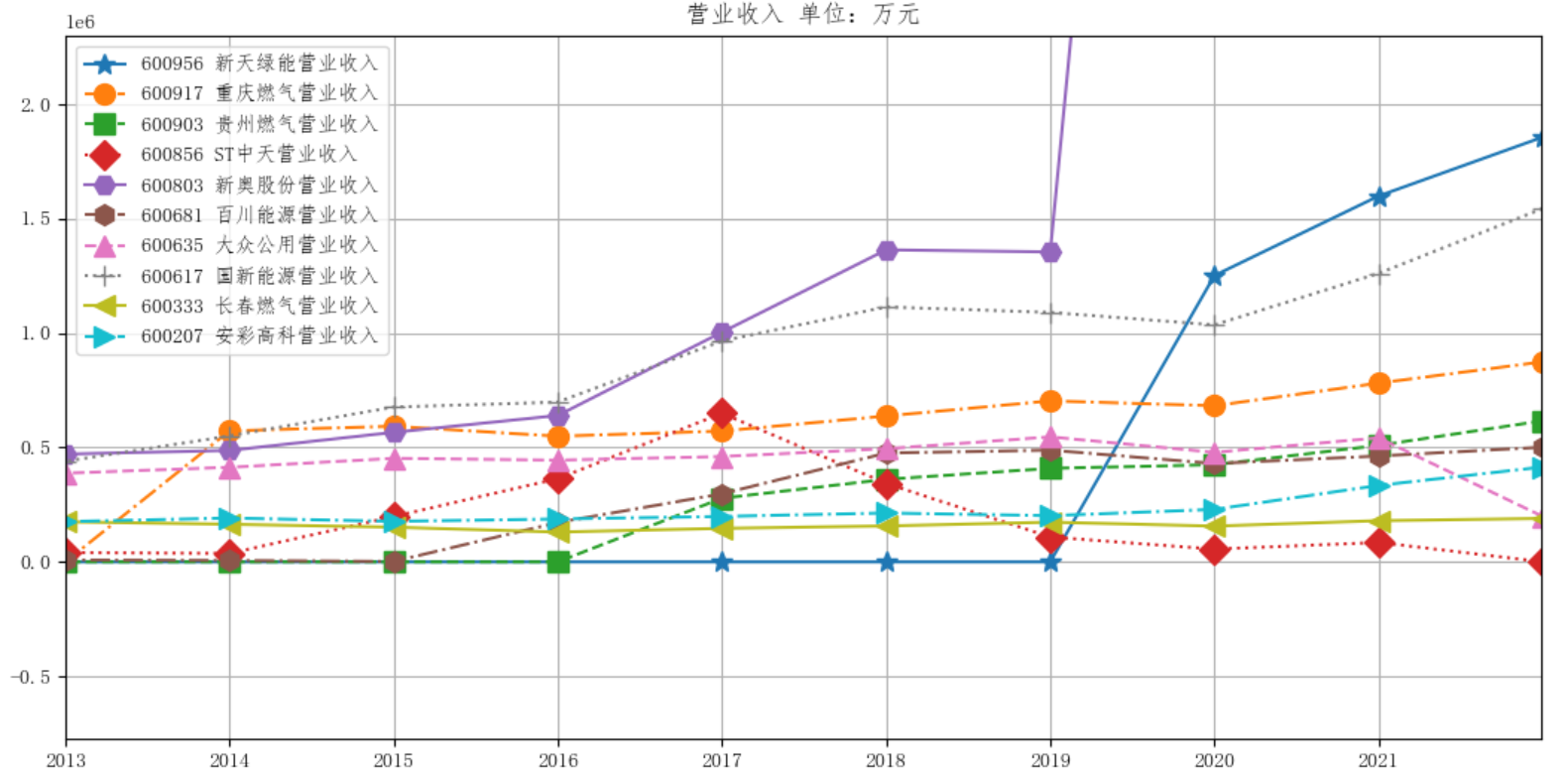 结果截图局部放大