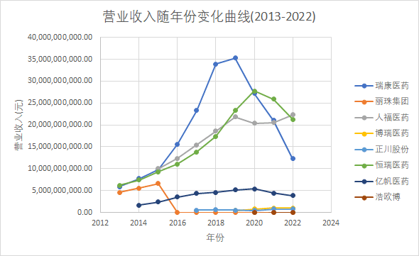 结果截图