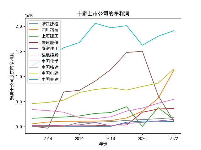 结果截图