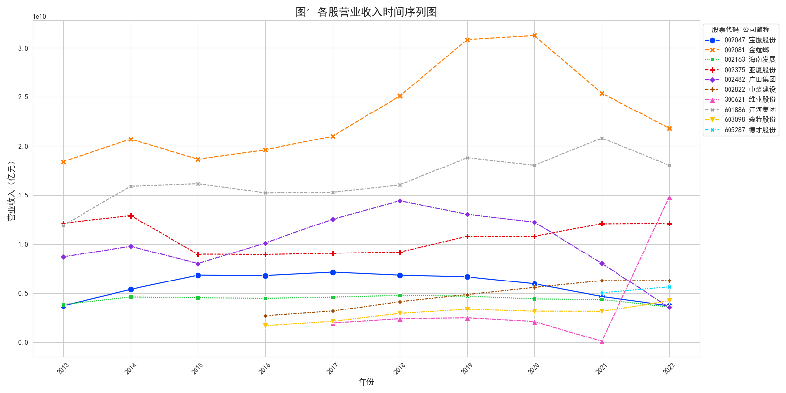 结果截图