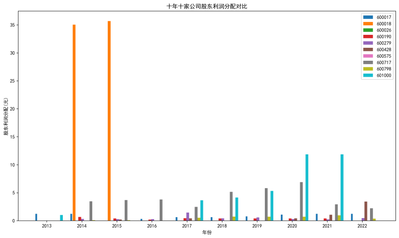 运行结果截图